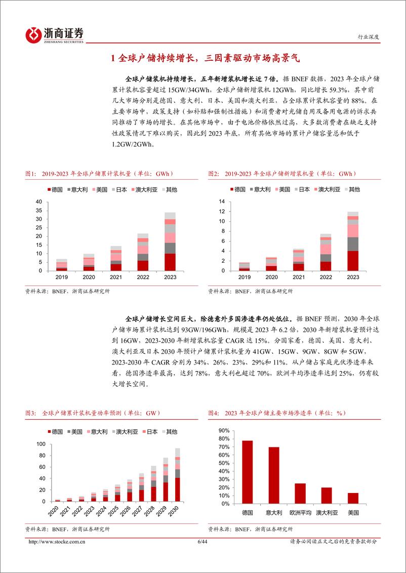 《电力设备全球户储行业深度报告_百舸争流千帆竞_户储扬帆奋者先》 - 第6页预览图