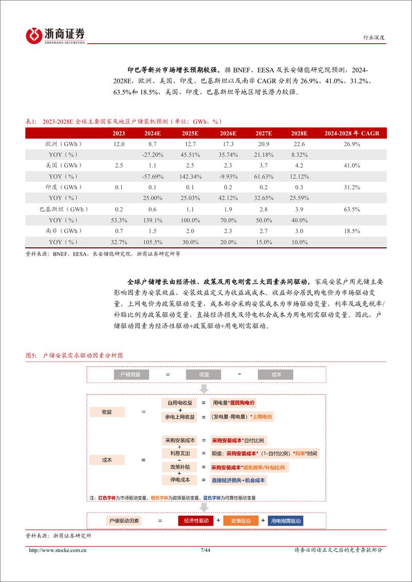 《电力设备全球户储行业深度报告_百舸争流千帆竞_户储扬帆奋者先》 - 第7页预览图