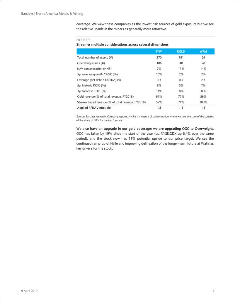 《巴克莱-美股-金属与采矿业-北美金属与采矿：更多运作空间-2019.4.9-58页》 - 第8页预览图