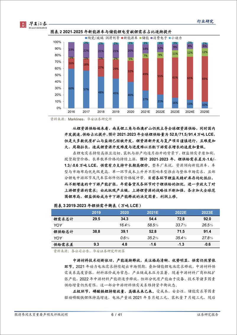 《新能源与汽车行业新能源锂电池系列报告之年度策略：电动化浪潮势不可挡，把握供需紧张环节与利润分配》 - 第6页预览图