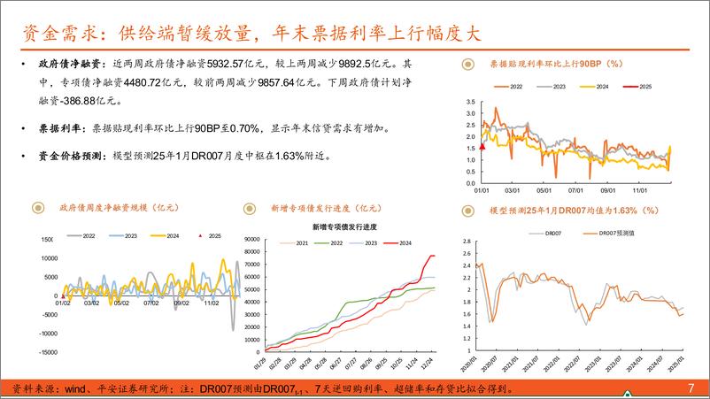 《【利率债观察】债市维持偏多思路，对可能的调整和机会保持关注-250105-平安证券-16页》 - 第7页预览图