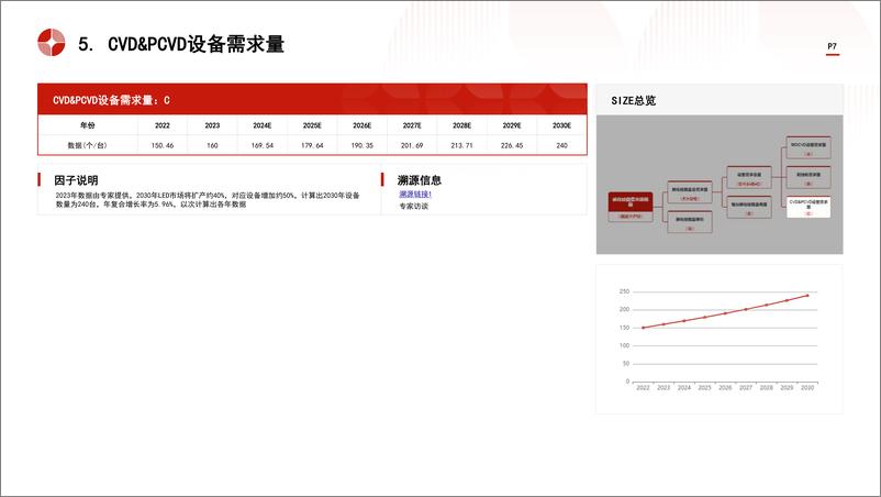 《头豹研究院-中国LED碳化硅载盘行业市场规模测算逻辑模型 头豹词条报告系列》 - 第7页预览图