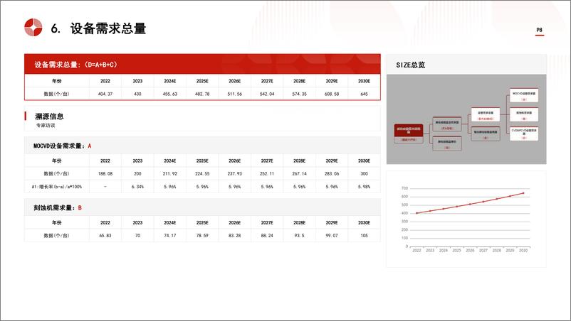 《头豹研究院-中国LED碳化硅载盘行业市场规模测算逻辑模型 头豹词条报告系列》 - 第8页预览图