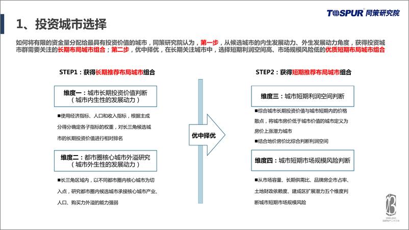 《2021“两集中” 政策影响下房企应对全攻略》 - 第6页预览图