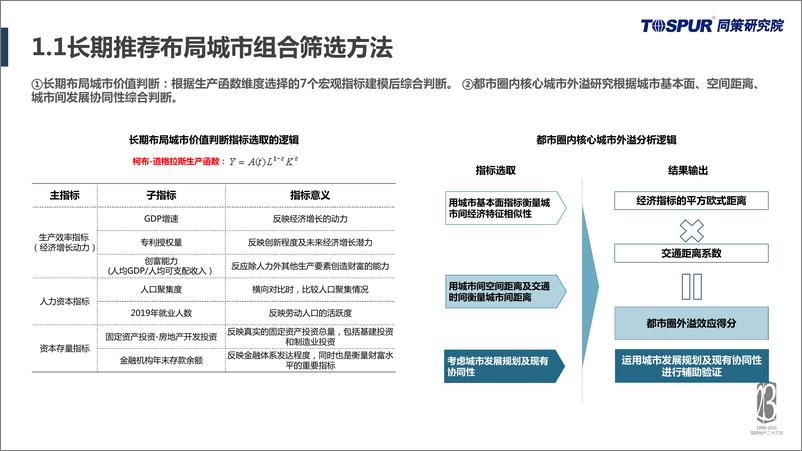 《2021“两集中” 政策影响下房企应对全攻略》 - 第7页预览图