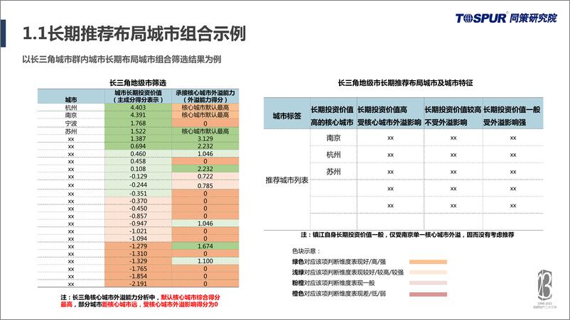 《2021“两集中” 政策影响下房企应对全攻略》 - 第8页预览图