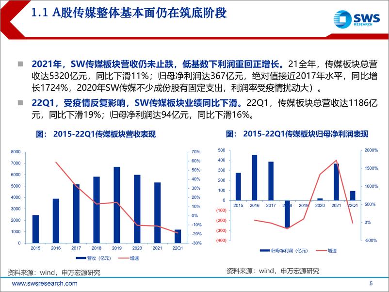 《A股传媒行业21年报&22Q1深度总结：筑底阶段，关注政策和疫情拐点-20220504-申万宏源-41页》 - 第6页预览图