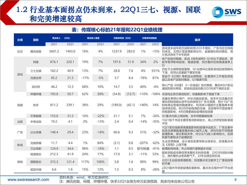 《A股传媒行业21年报&22Q1深度总结：筑底阶段，关注政策和疫情拐点-20220504-申万宏源-41页》 - 第7页预览图