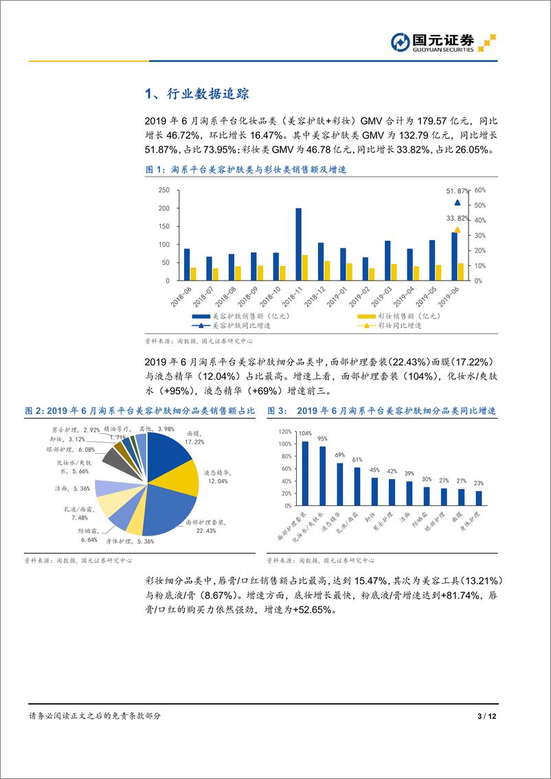 《化妆品行业六月线上数据跟踪：高端化趋势不改，药妆风头强劲-20190708-国元证券-12页》 - 第4页预览图