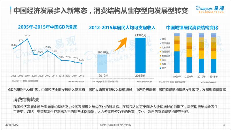 《中国知识付费行业发展白皮书2016-V5》 - 第3页预览图