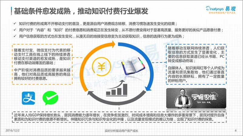 《中国知识付费行业发展白皮书2016-V5》 - 第4页预览图