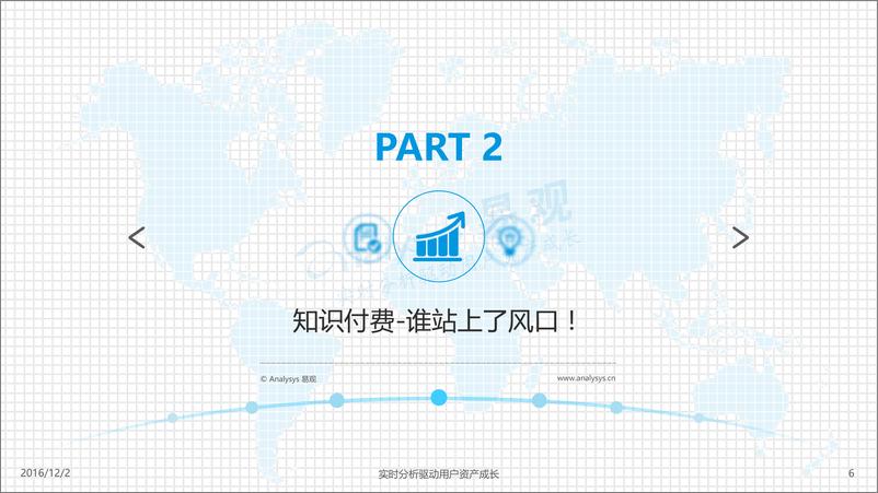 《中国知识付费行业发展白皮书2016-V5》 - 第6页预览图