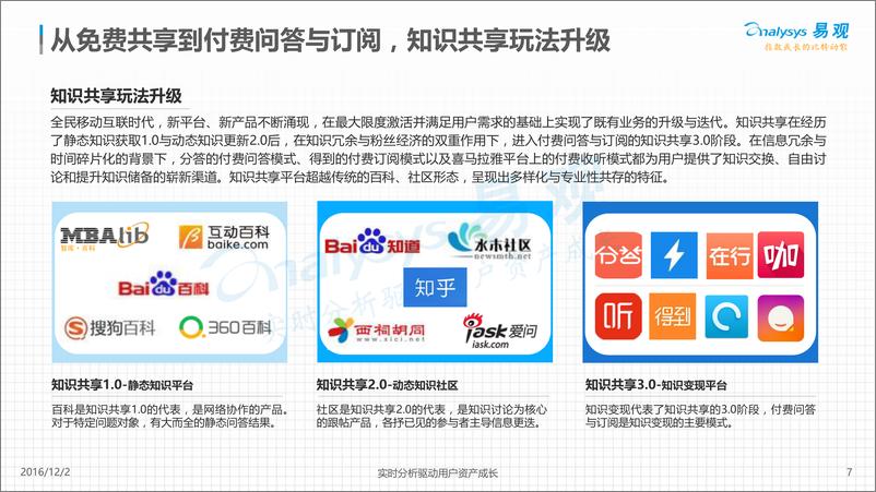 《中国知识付费行业发展白皮书2016-V5》 - 第7页预览图