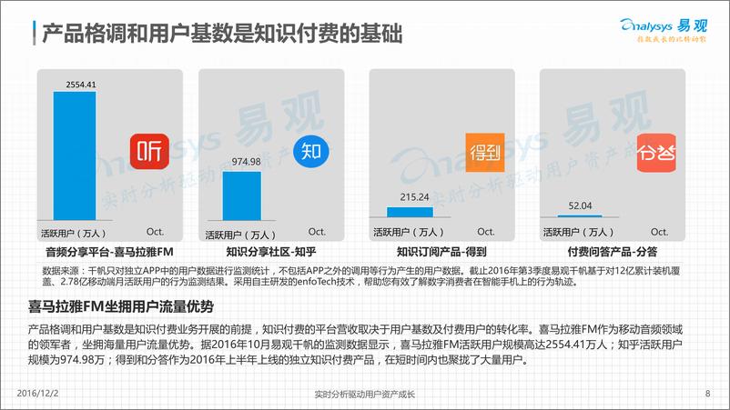 《中国知识付费行业发展白皮书2016-V5》 - 第8页预览图