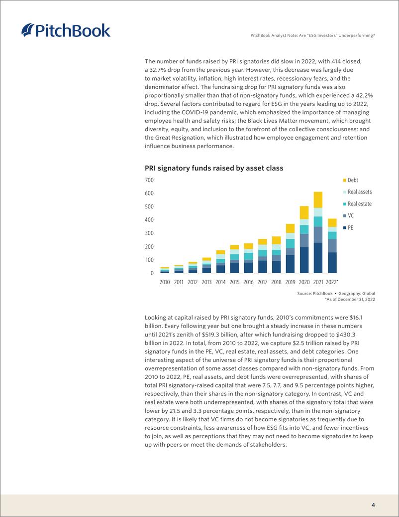 《PitchBook分析师注：“ESG投资者”是否表现不佳？（英）-2023-12页》 - 第5页预览图