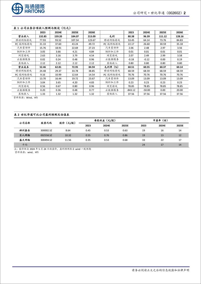 《世纪华通(002602)24Q1营收、利润增长亮眼，点点互动新品持续发力，新业务成长空间广阔-240526-海通国际-12页》 - 第2页预览图