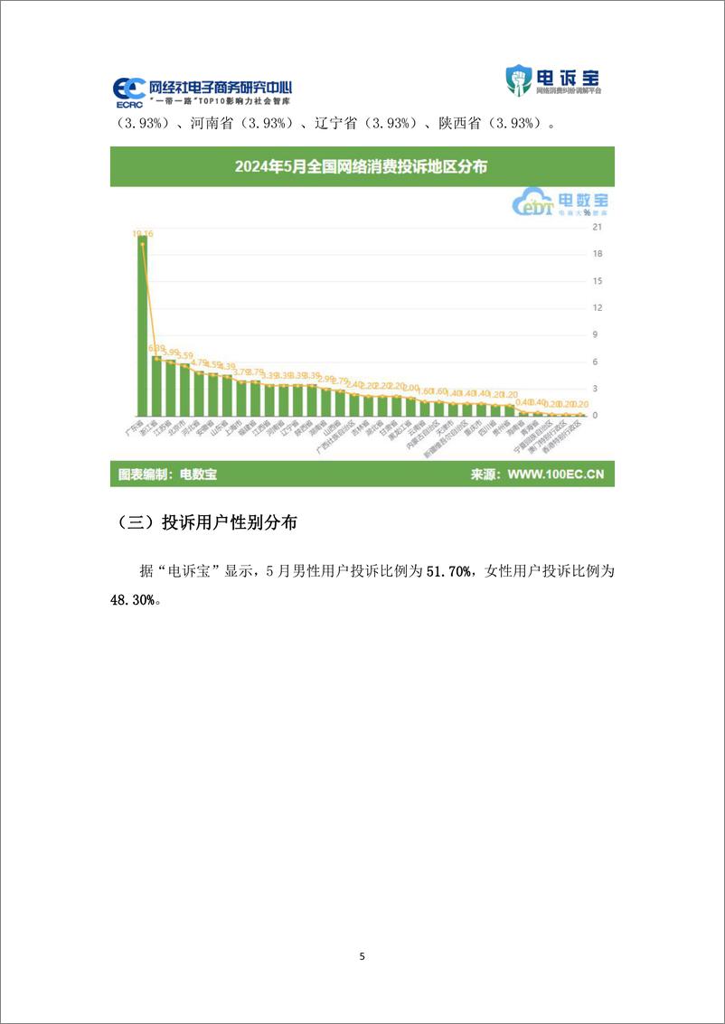 《网经社：2024年5月中国电子商务用户体验与投诉数据报告》 - 第5页预览图