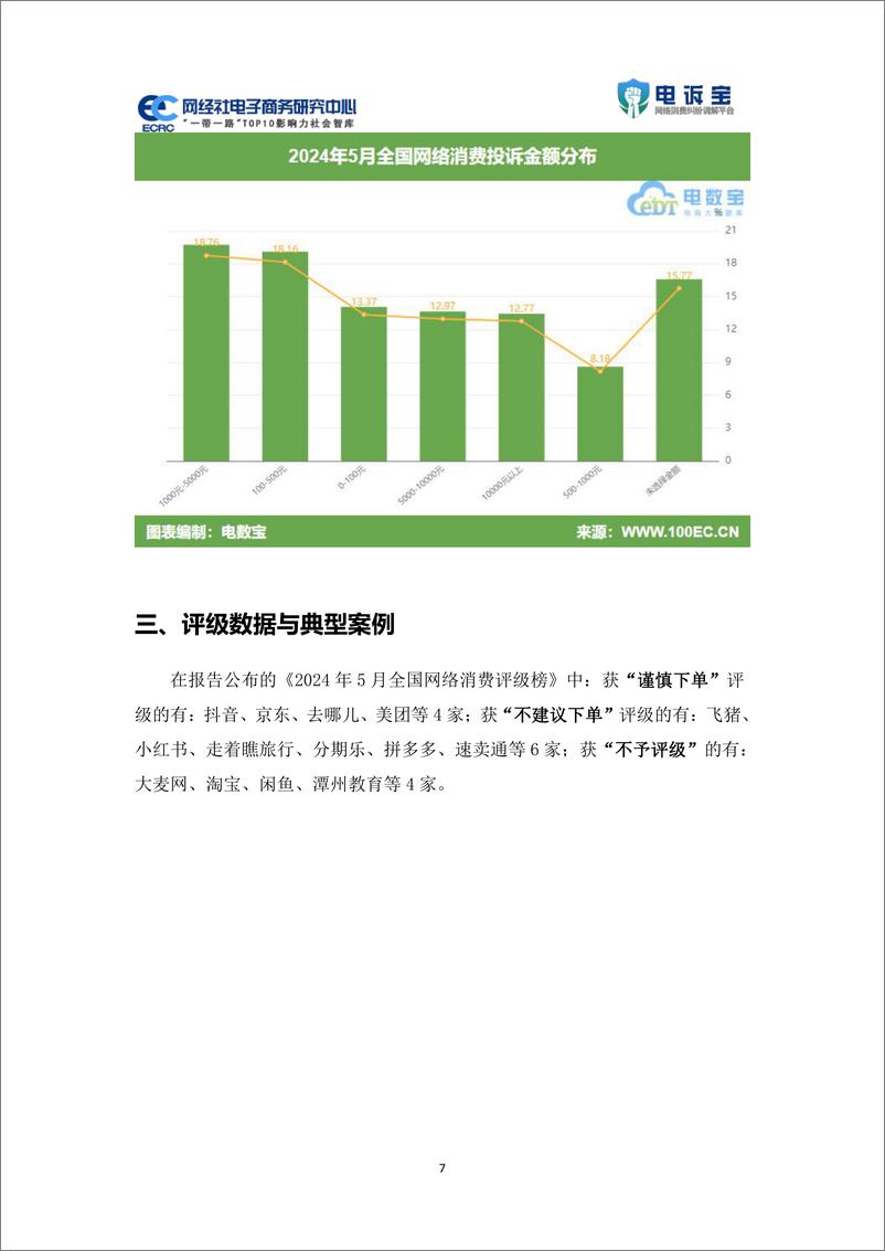 《网经社：2024年5月中国电子商务用户体验与投诉数据报告》 - 第7页预览图