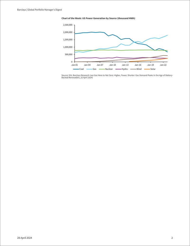 《Barclays_Global_Portfolio_Manager_s_Digest_Into_the_Future》 - 第2页预览图