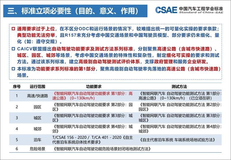 《CSAE标准立项审查汇报PPT-智能网联汽车自动驾驶功能要求 第1部分：高速公路 - 11页-WN9》 - 第4页预览图