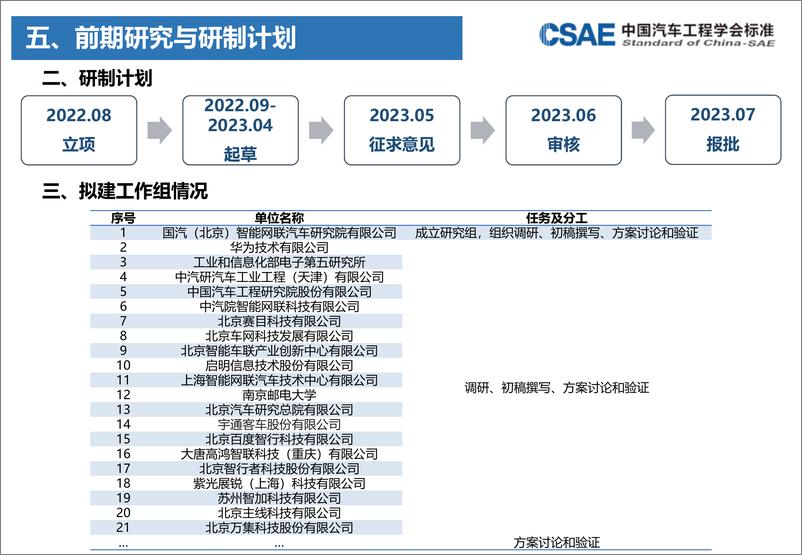 《CSAE标准立项审查汇报PPT-智能网联汽车自动驾驶功能要求 第1部分：高速公路 - 11页-WN9》 - 第8页预览图