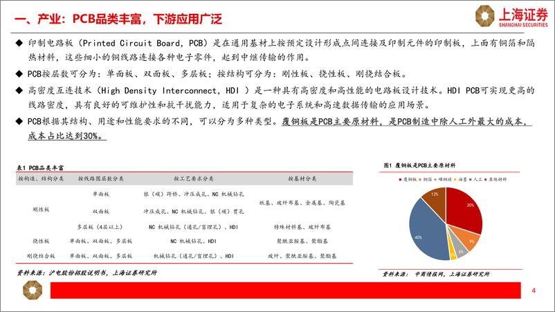 《上海证券-PCB行业研究报告-一-_人工智能提振需求_数通市场引领增长》 - 第4页预览图