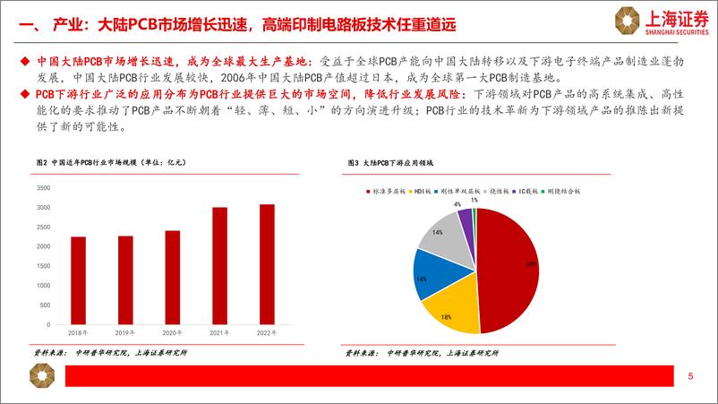 《上海证券-PCB行业研究报告-一-_人工智能提振需求_数通市场引领增长》 - 第5页预览图