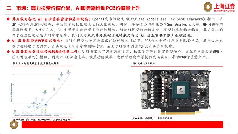 《上海证券-PCB行业研究报告-一-_人工智能提振需求_数通市场引领增长》 - 第7页预览图