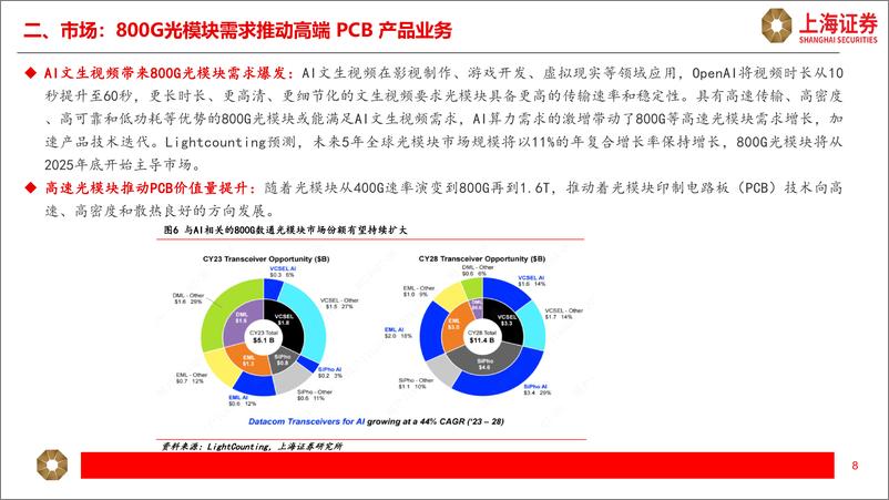 《上海证券-PCB行业研究报告-一-_人工智能提振需求_数通市场引领增长》 - 第8页预览图