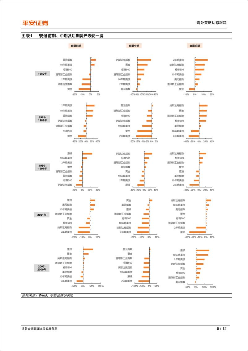 《海外市场快评(二)：全球“抱团交易”变盘，海外市场在交易什么？-240728-平安证券-12页》 - 第5页预览图