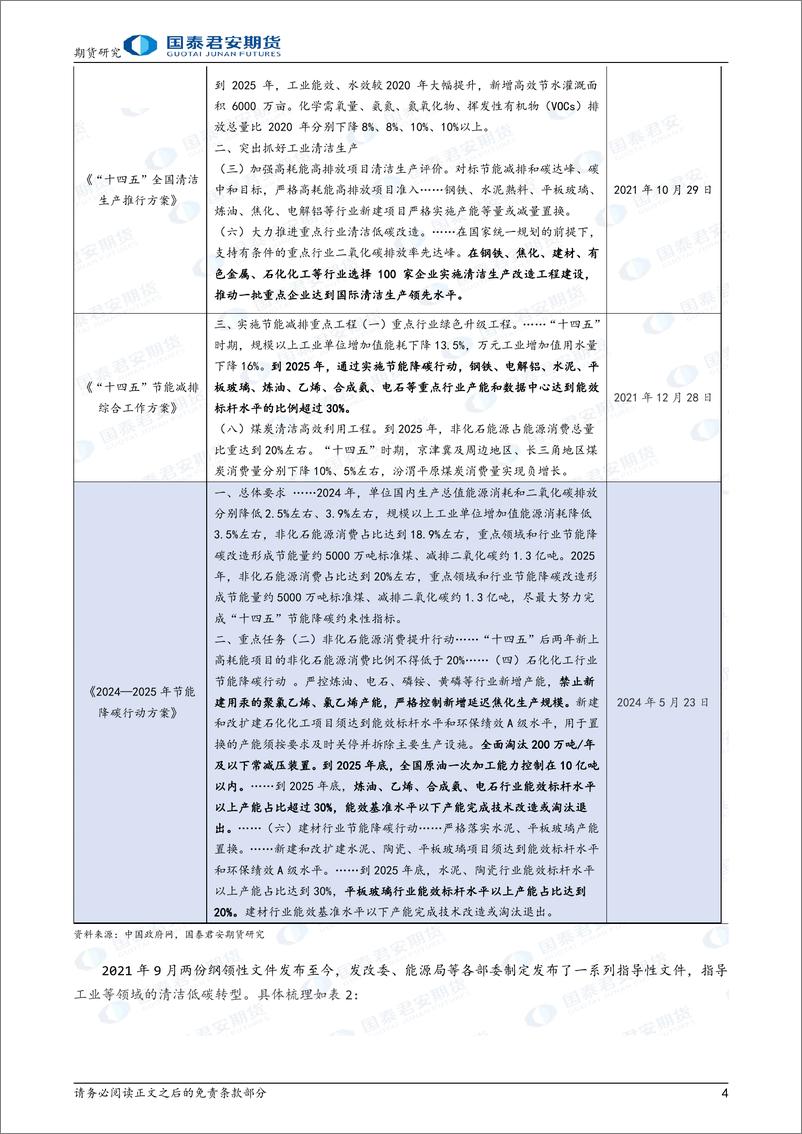 国泰期货-《2024-2025年节能降碳行动方案》对能化商品的影响分析 - 第4页预览图