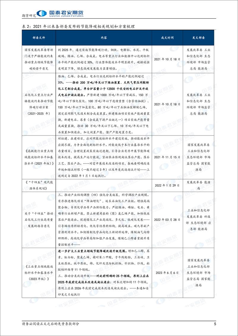 国泰期货-《2024-2025年节能降碳行动方案》对能化商品的影响分析 - 第5页预览图