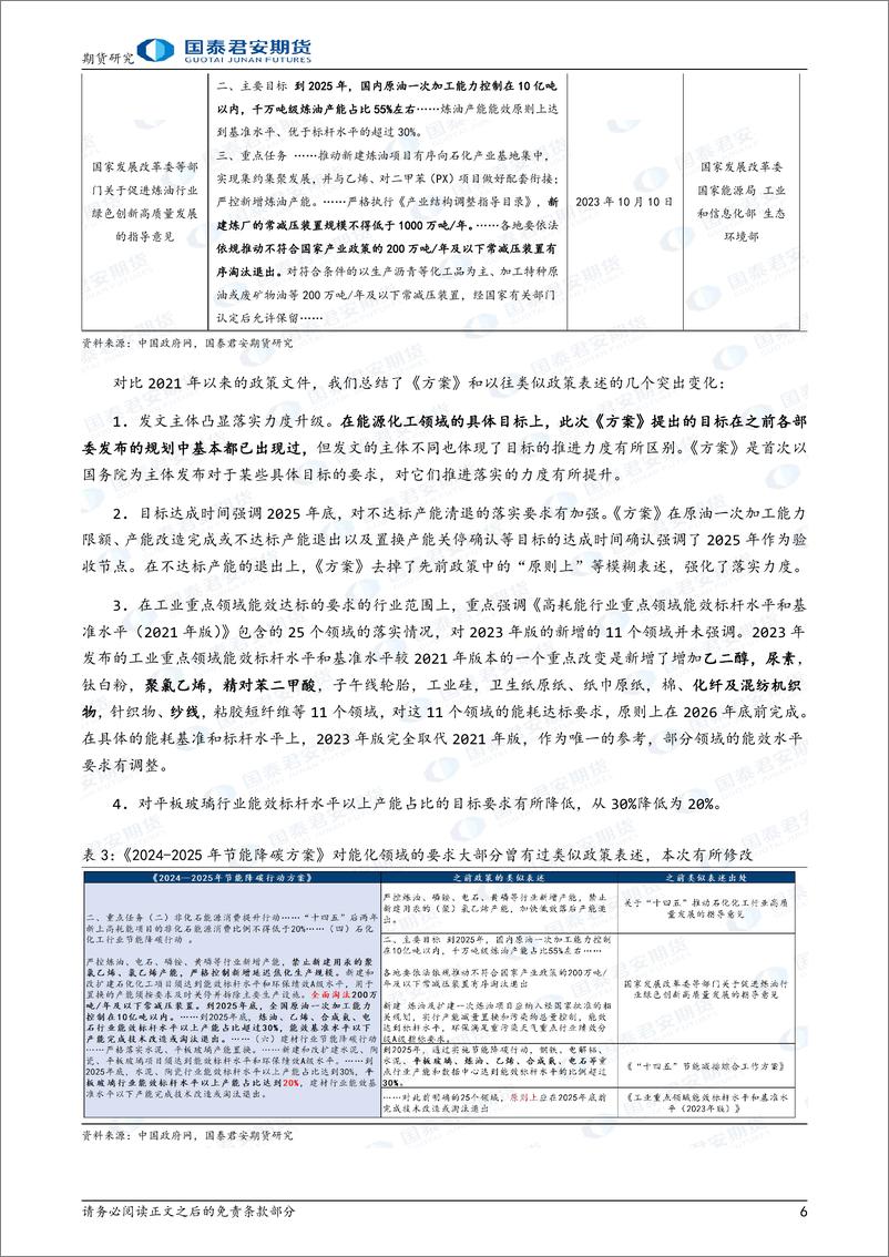 国泰期货-《2024-2025年节能降碳行动方案》对能化商品的影响分析 - 第6页预览图