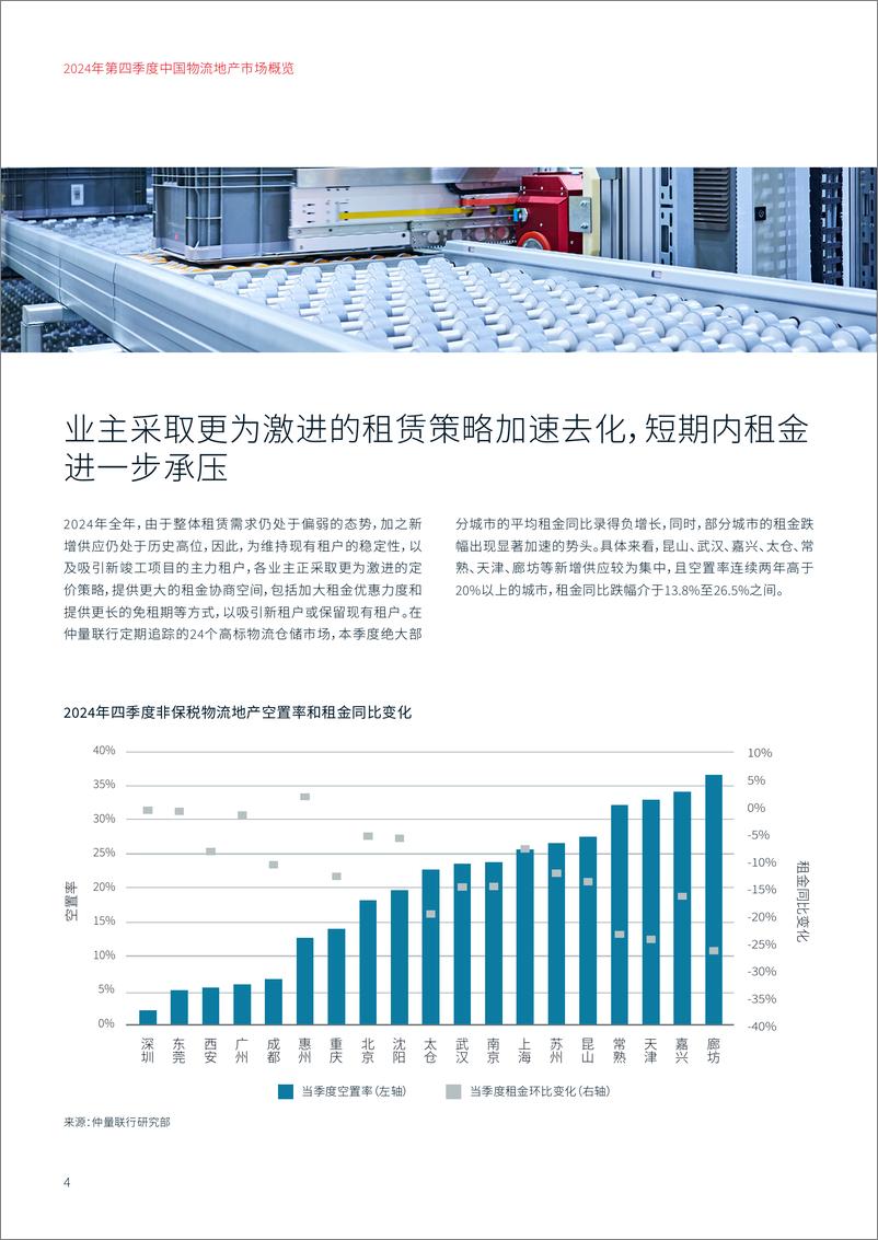 《2024年第四季度物流地产市场概览-6页》 - 第4页预览图
