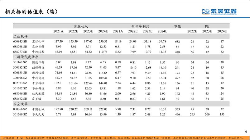 《计算机行业2023年年度策略：科技当打之年，信创、数据要素-20221227-东吴证券-66页》 - 第5页预览图