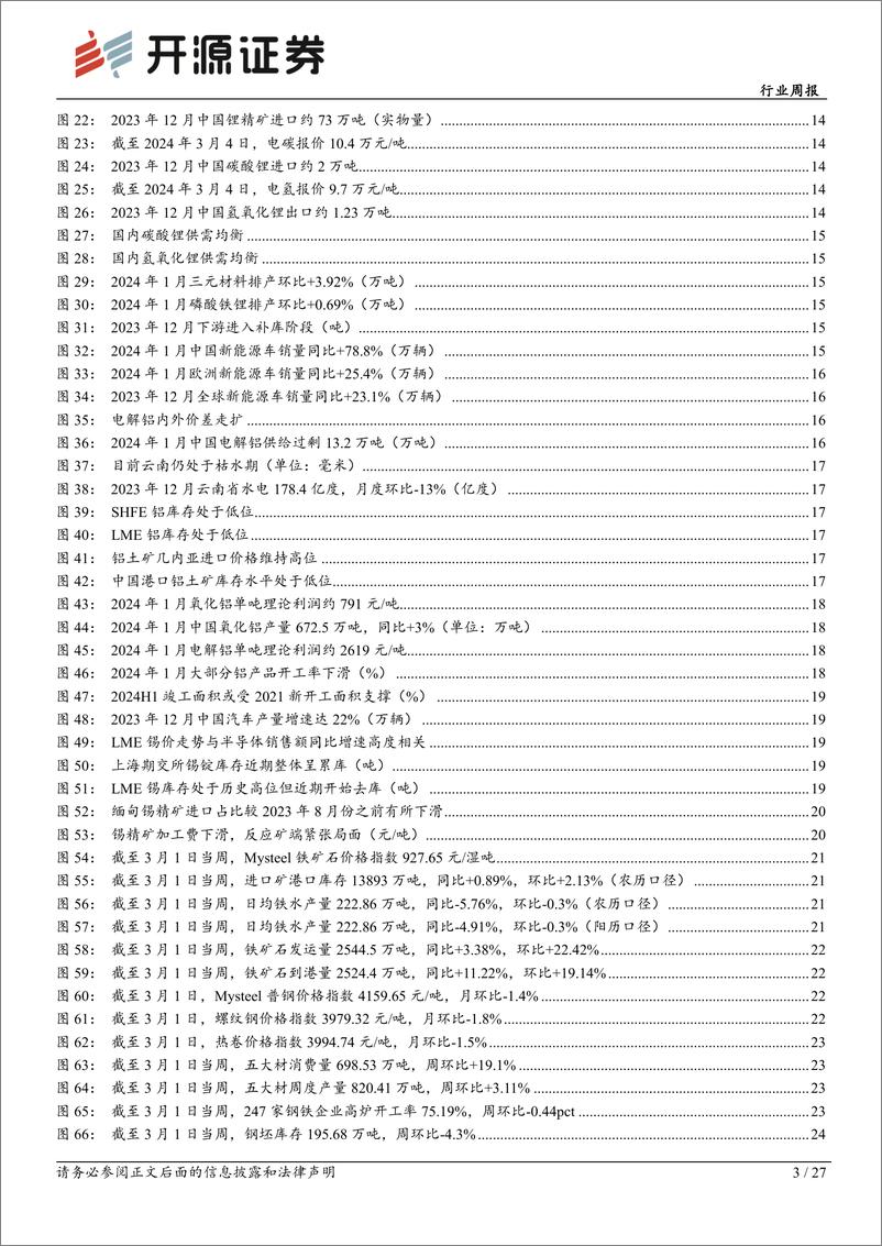 《有色金属行业钢铁有色2024年2月月报：3月看多黄金、锡，股息策略优选铝、钼-240307-开源证券-27页》 - 第2页预览图