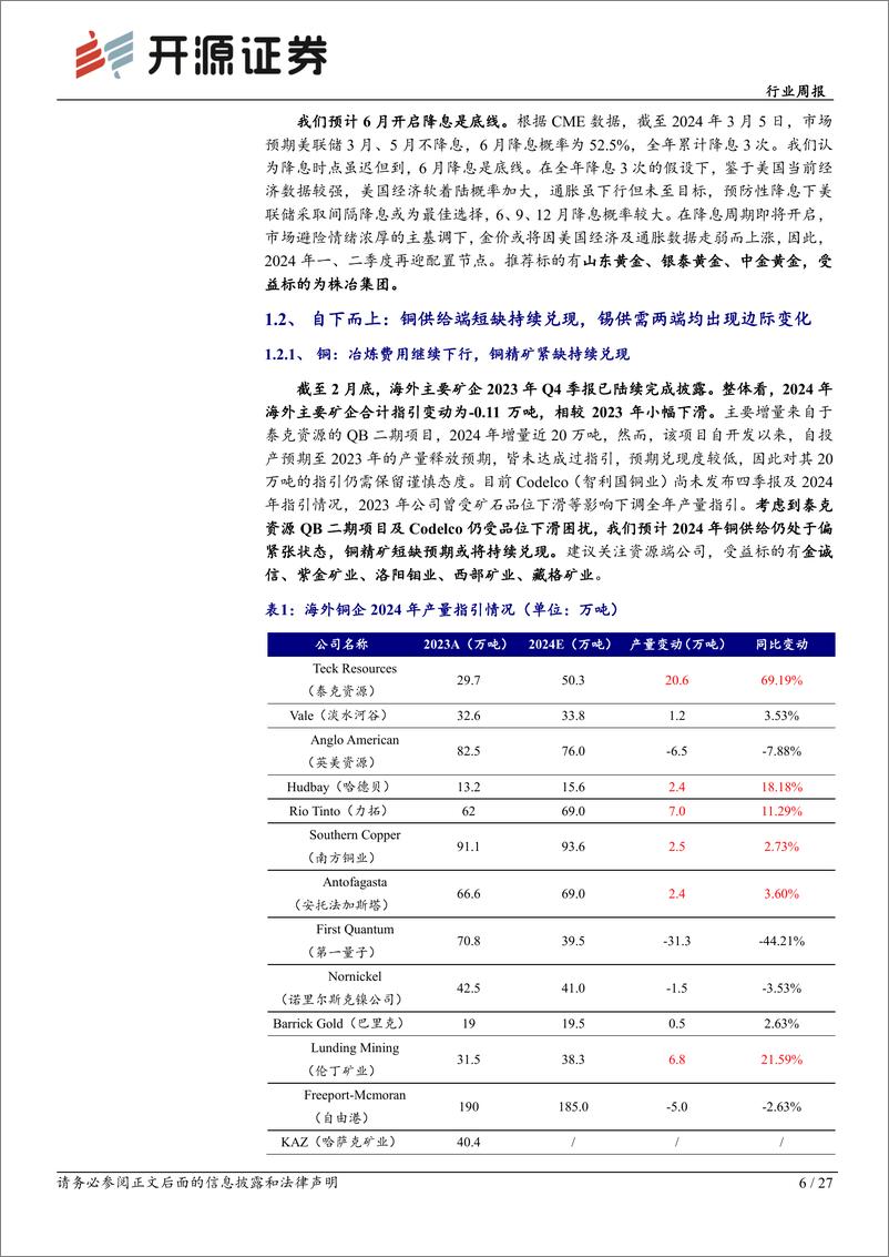 《有色金属行业钢铁有色2024年2月月报：3月看多黄金、锡，股息策略优选铝、钼-240307-开源证券-27页》 - 第5页预览图