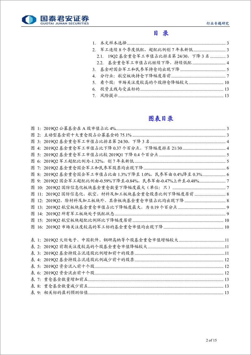 《军工行业2019Q2军工基金持仓研究：军工超配比例创7年新低，微观结构持续优化-20190727-国泰君安-15页》 - 第3页预览图