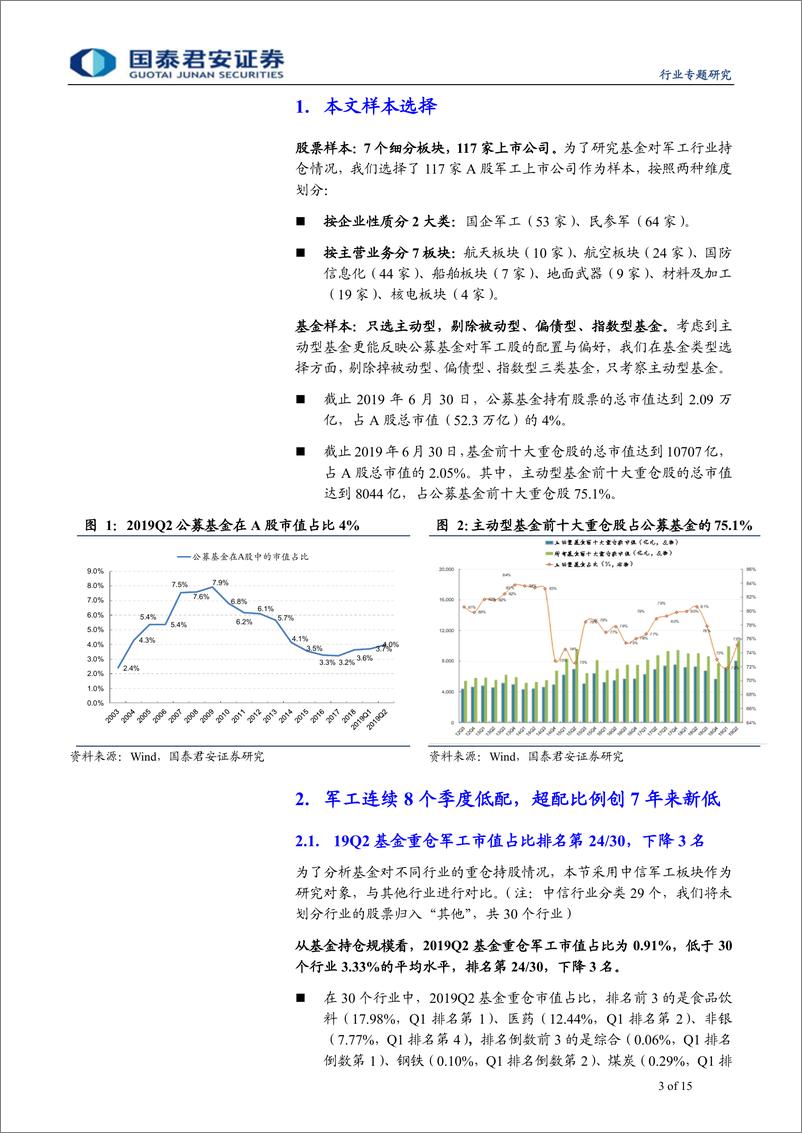 《军工行业2019Q2军工基金持仓研究：军工超配比例创7年新低，微观结构持续优化-20190727-国泰君安-15页》 - 第4页预览图