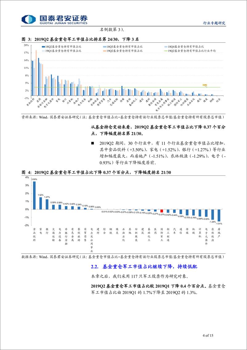 《军工行业2019Q2军工基金持仓研究：军工超配比例创7年新低，微观结构持续优化-20190727-国泰君安-15页》 - 第5页预览图