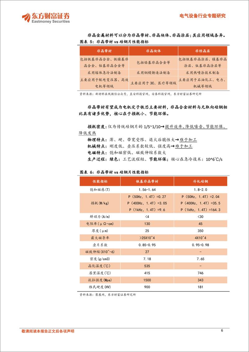 《电气设备行业专题研究：非晶电机，新能源车领域应用加速，千亿赛道0-1-240410-东方财富证券-20页》 - 第6页预览图