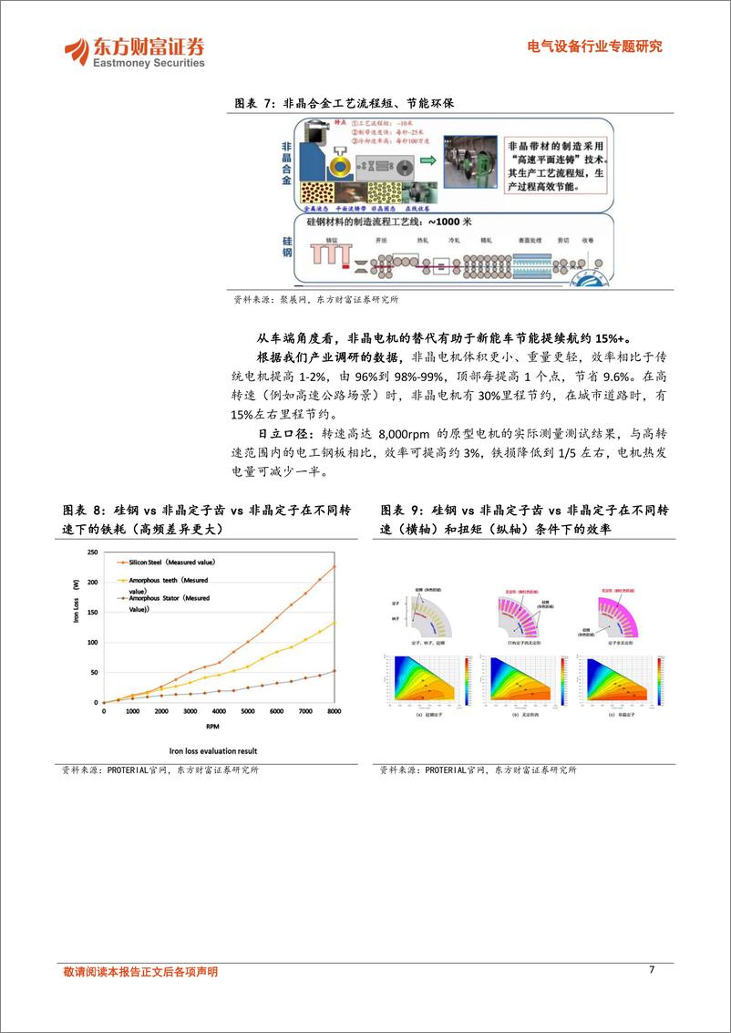 《电气设备行业专题研究：非晶电机，新能源车领域应用加速，千亿赛道0-1-240410-东方财富证券-20页》 - 第7页预览图