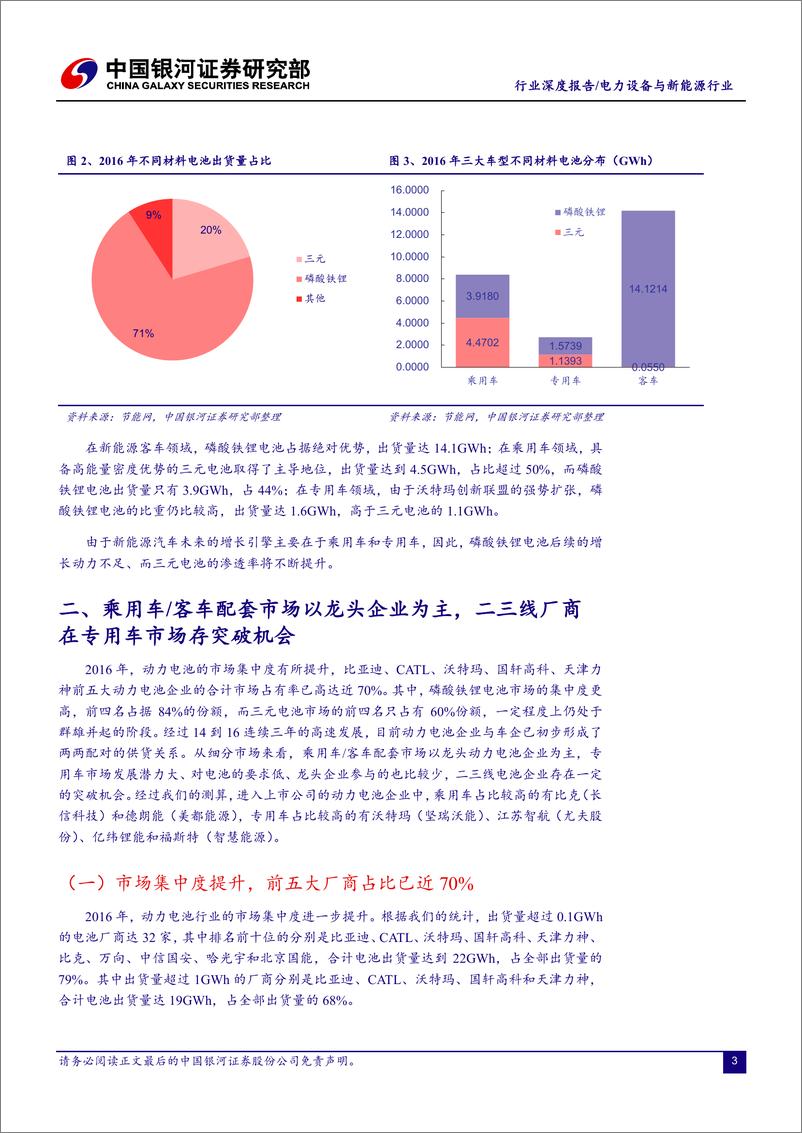 《动力电池市场分析与展望： 整体增速回落，集中度将继续提升》 - 第4页预览图