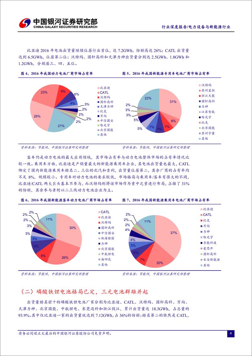 《动力电池市场分析与展望： 整体增速回落，集中度将继续提升》 - 第5页预览图