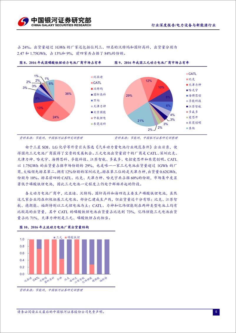 《动力电池市场分析与展望： 整体增速回落，集中度将继续提升》 - 第6页预览图