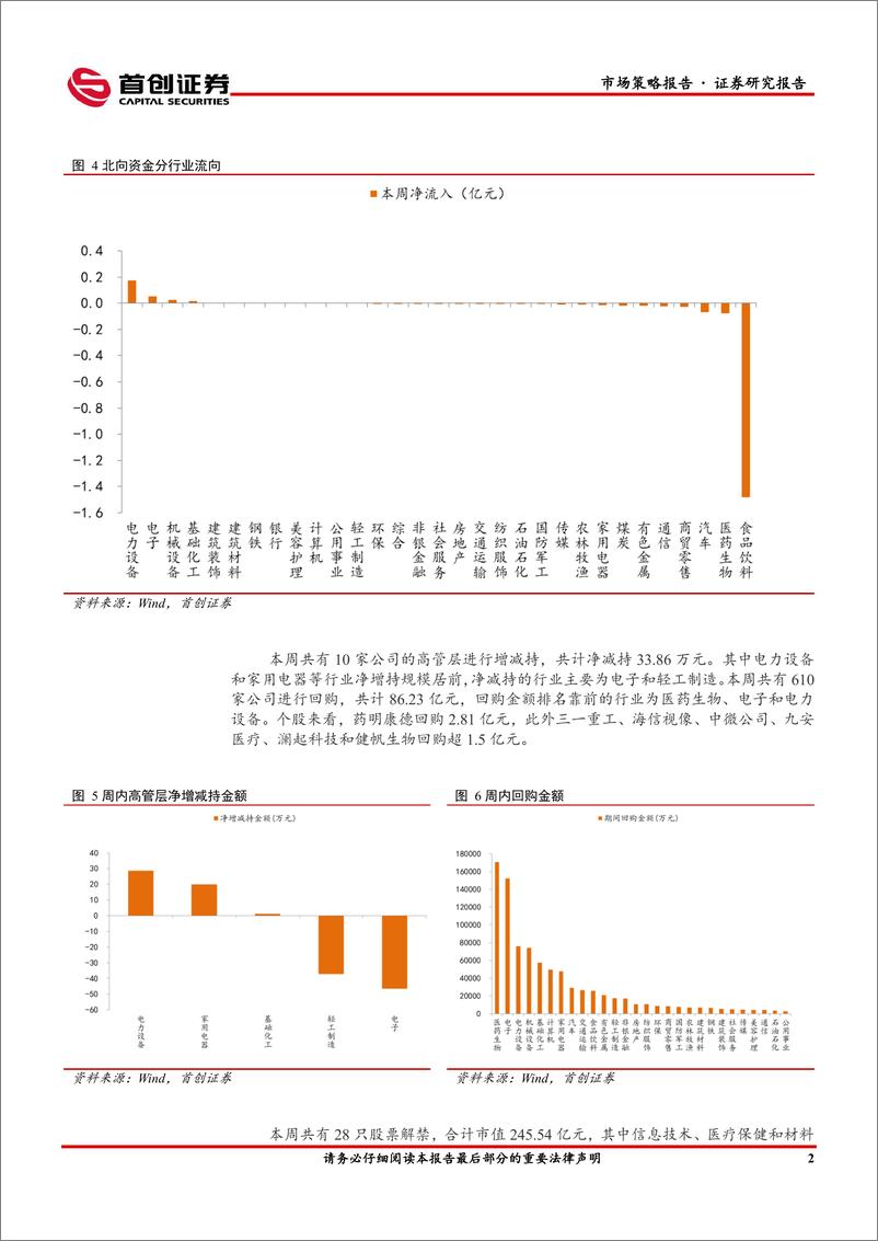 《市场策略报告：跨月后资金面恢复平静-240408-首创证券-12页》 - 第4页预览图