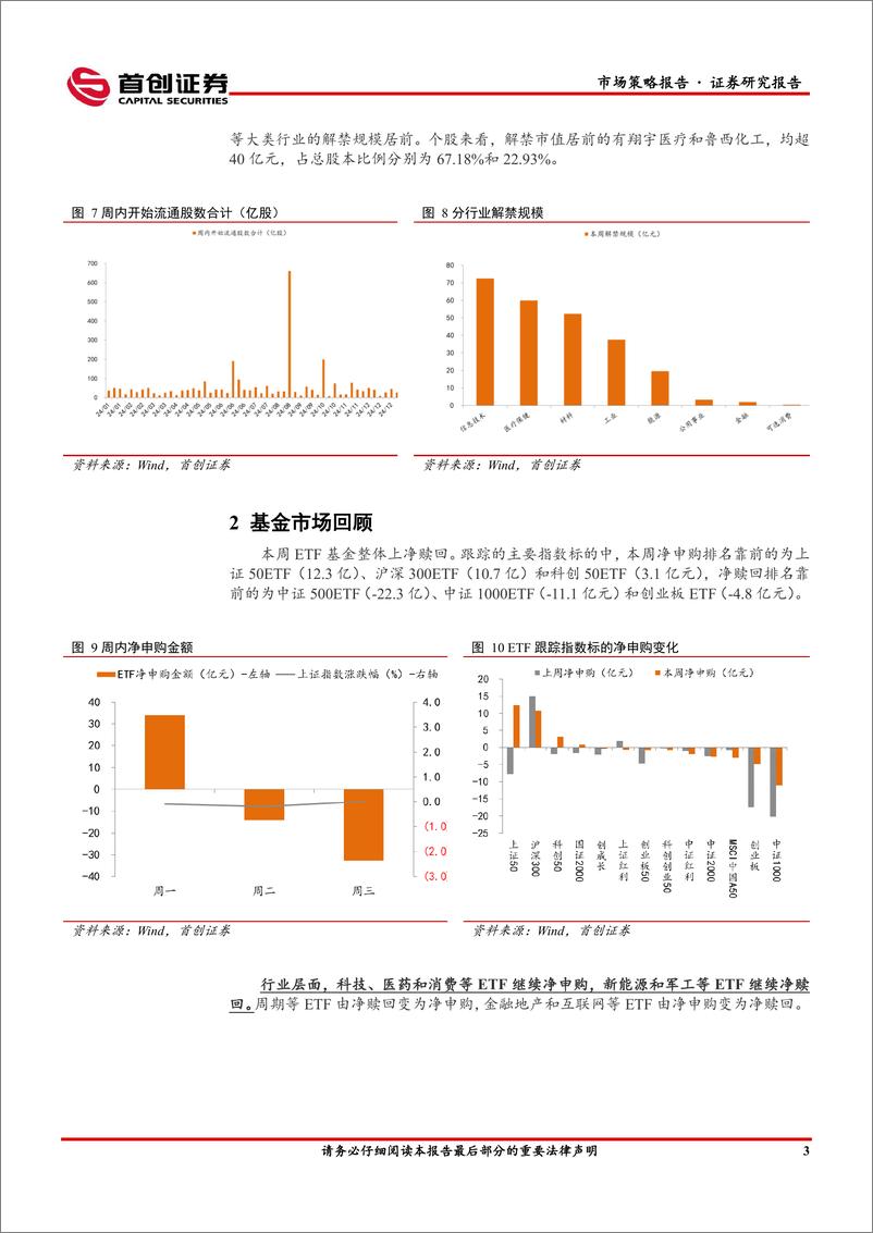 《市场策略报告：跨月后资金面恢复平静-240408-首创证券-12页》 - 第5页预览图