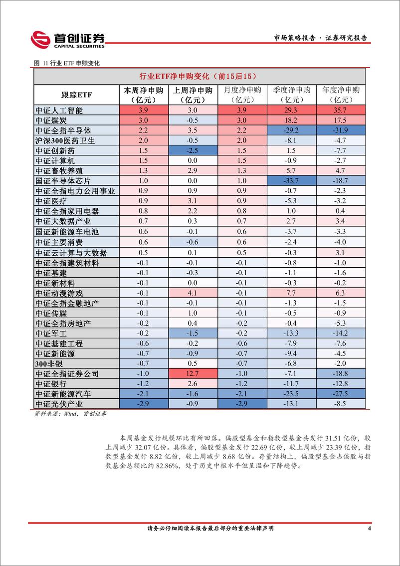 《市场策略报告：跨月后资金面恢复平静-240408-首创证券-12页》 - 第6页预览图