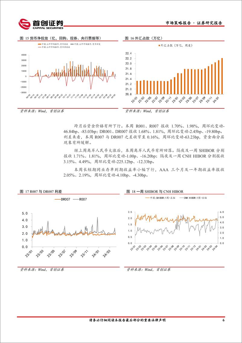 《市场策略报告：跨月后资金面恢复平静-240408-首创证券-12页》 - 第8页预览图