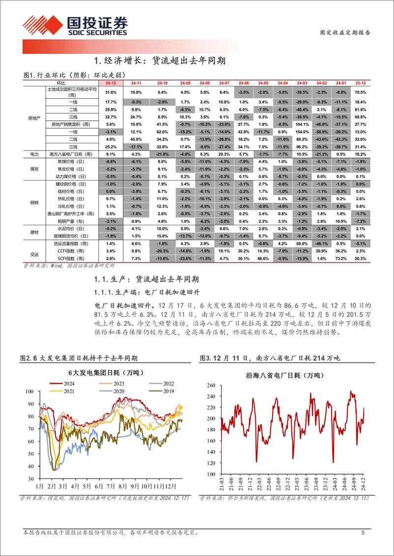 《高频数据跟踪(2024年12月第2周)＋：货流超出去年同期-241218-国投证券-15页》 - 第5页预览图